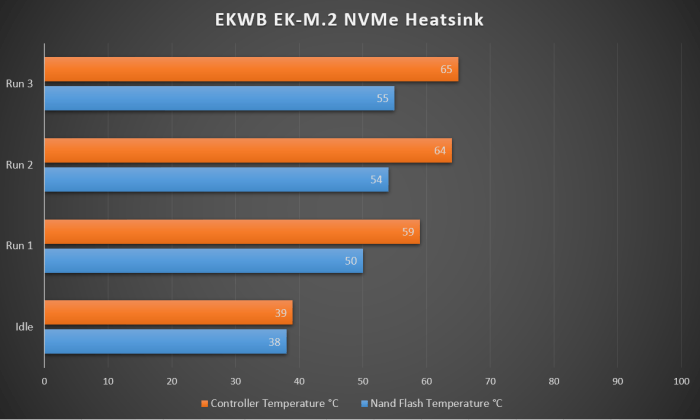 Disipador de calor Nvme Disipador de calor Ekwb