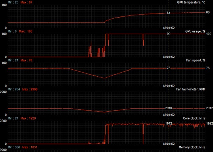 Supervisión del rendimiento del hardware con Rivatuner