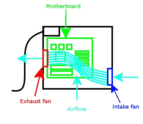 diagrama de flujo de aire de la computadora