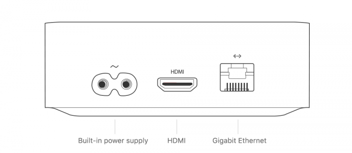 Conectores de puertos Apple Tv 4k