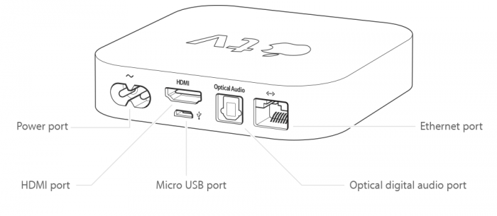 Conectores de puertos Apple Tv 3gen