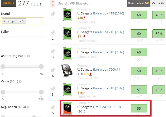 Ssd Vs Sshd Seagate Firecuda Sshd listado en Hddbenchmark