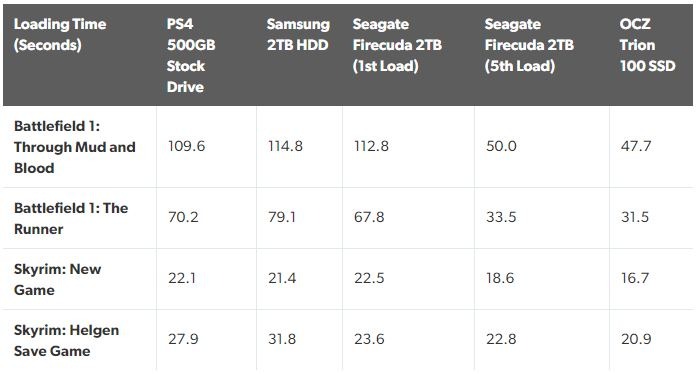 Ssd Vs Sshd Tiempos de carga 1