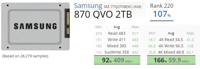 Ssd Vs Sshd Samsung 870 Qvo Ssd Velocidades de referencia