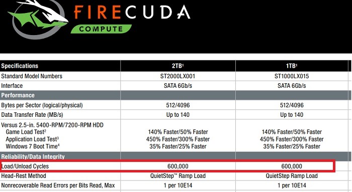 Ssd Vs Sshd Seagate Firecuda Sshd Ciclo de carga y descarga