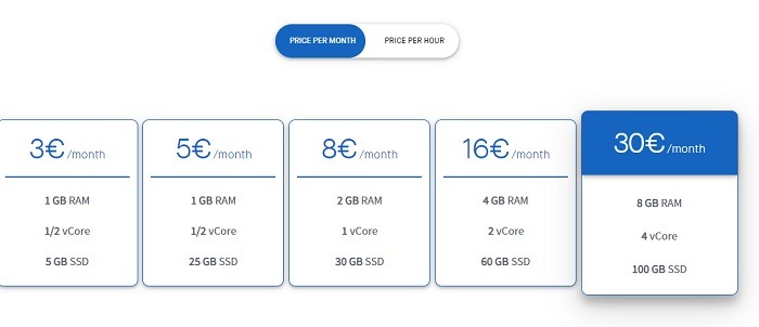 Precios de Clouding.io por mes