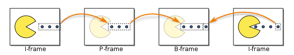 todo-lo-que-necesita-saber-sobre-framerates-keyframes