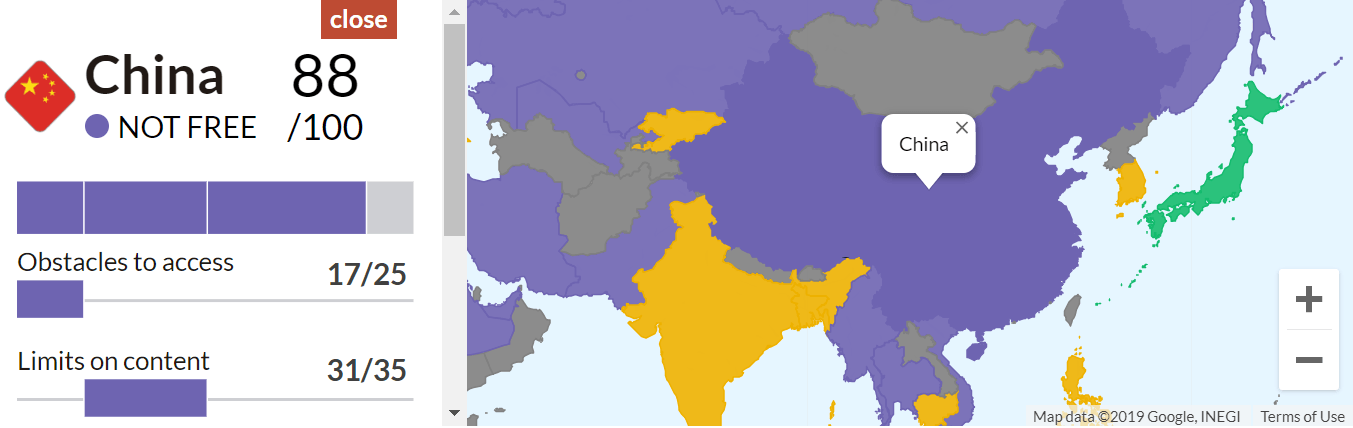 vpn-países-china