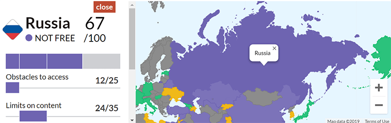 vpn-paises-rusia