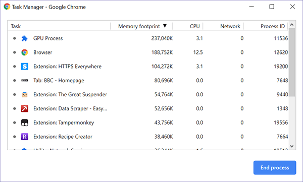 Extensiones del navegador Administrador de tareas de Chrome