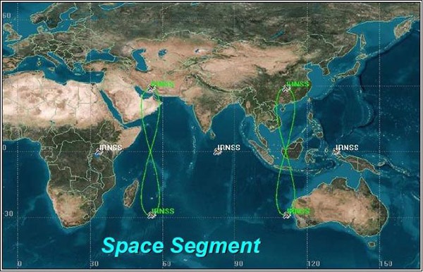 Gnss Irnss