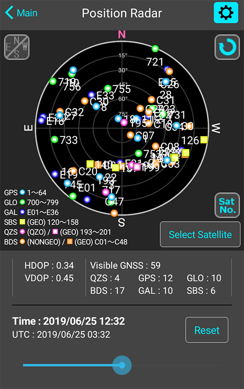 Gnss Gpsview