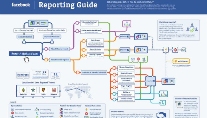 facebook-reporting-guide