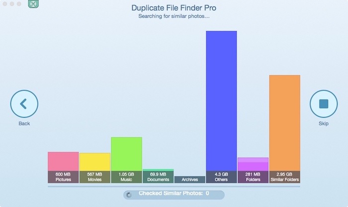 Gráfico duplicado de Maccleaner Pro2