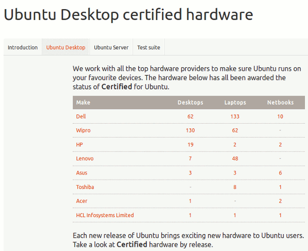 hardware-ubuntu-certificado