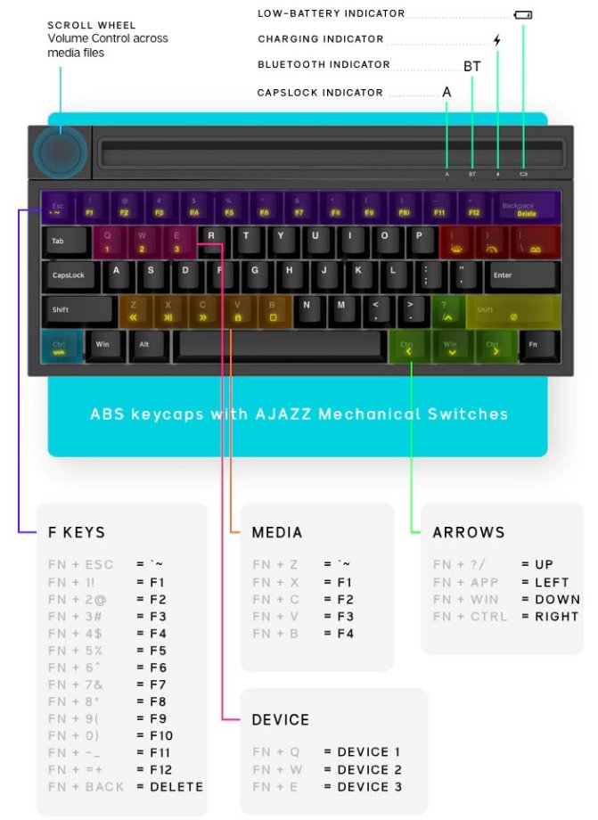 Mapa de teclas de acceso directo de Ajazz Kt620