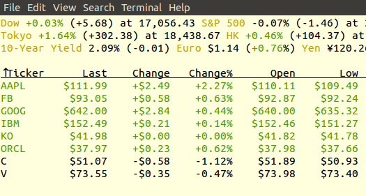 mop-group-stocks-ganancias-pérdidas