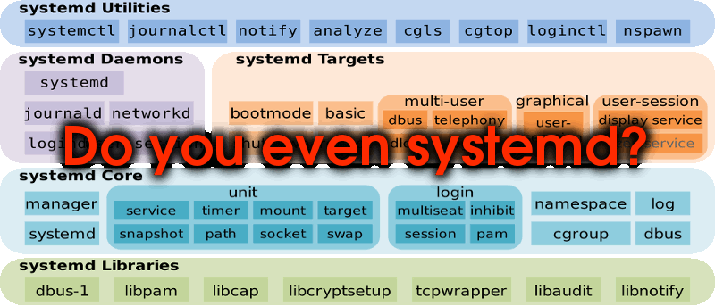 Systemd - What You Need to Know