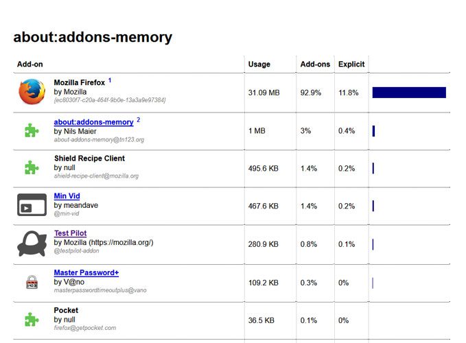 Firefox-consejos-sobre-complementos-memoria