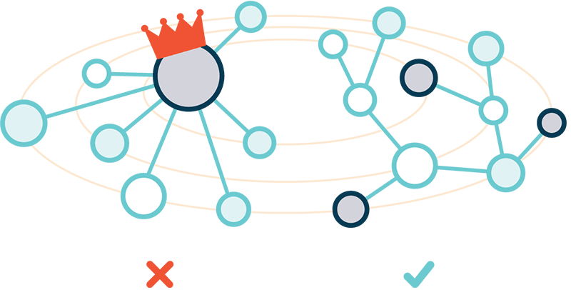 Centralización ipfs