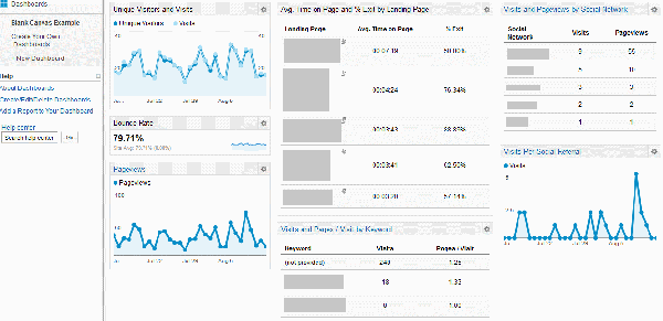 métricas-blog-paneles-personalizados