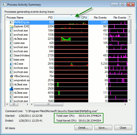 win7pm-proceso-actividad-resumen-por-cpu