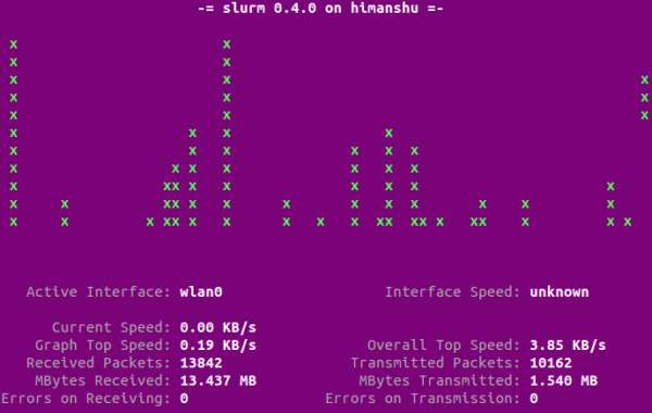 slurm-clásico-combined-graph-mode