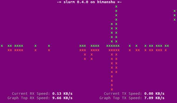 slurm-large-split-graph-mode