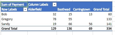 tabla dinámica-resultados-segundo