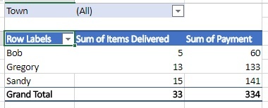 tabla dinámica-resultados-tercero