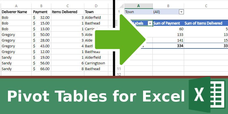 Cómo hacer uso de la tabla dinámica en Excel para mejorar su productividad