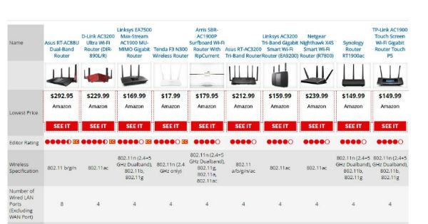 ahorrar en internet - guía del enrutador PC Mag