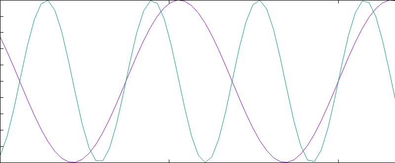 Dos ondas de sonido