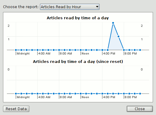 linuxreaders-blogbridge-chart