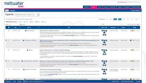 Meltwater - Plataforma de inteligencia de medios