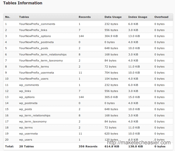 tbl_prefix-database-table