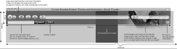 Firefox-navegador-dimensiones