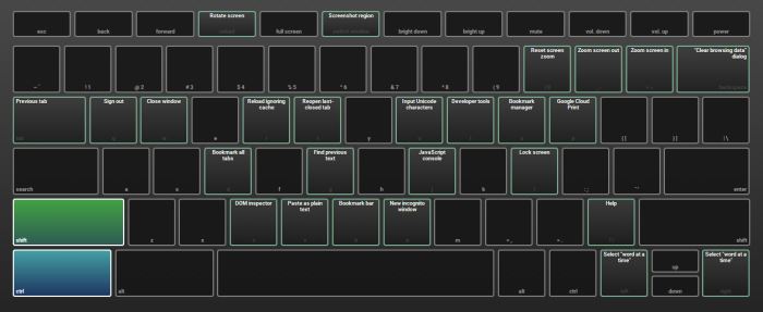 Modelo de métodos abreviados de teclado de Chromebook.