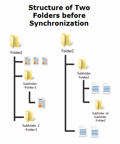 Estructura de carpetas antes de la sincronización