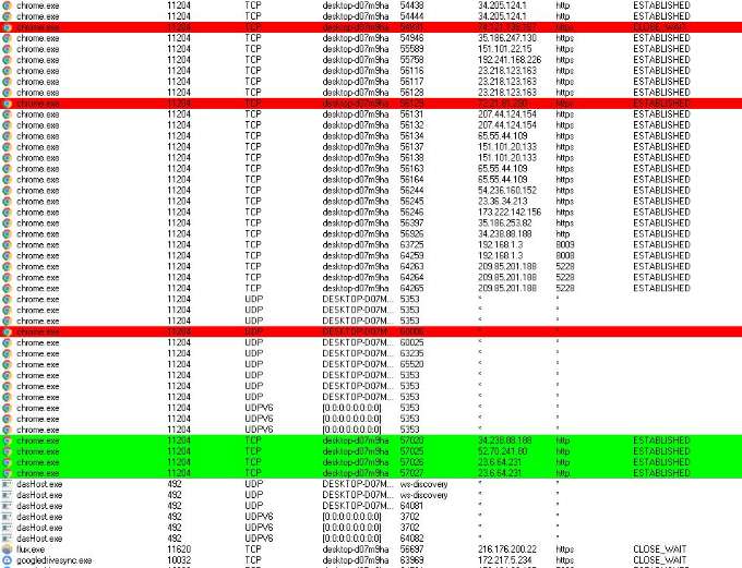 conexiones-ocultas-tcp-lista-roja-verde