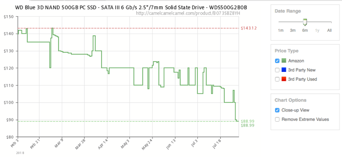 por qué-ssd-los-precios-están-cayendo-wd-blue-price-graph