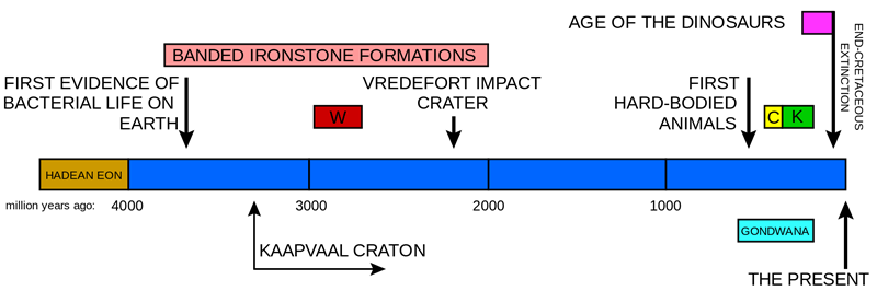 ser-creativo-con-google-drawings-timelines