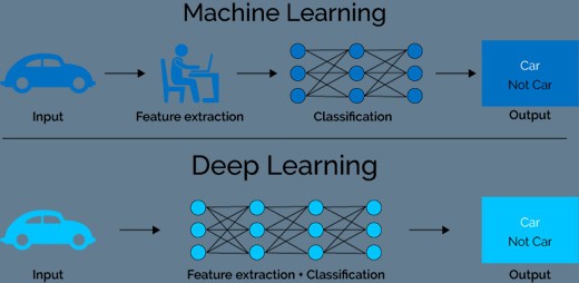 ai-máquina-vs-profundo