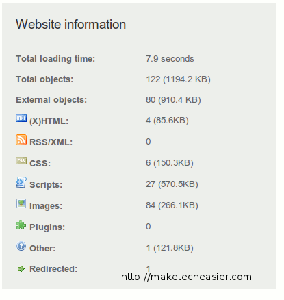 cloudflare-pingdom-después