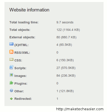 cloudflare-pingdom-antes