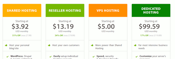 Descripción general de la oferta de A2hosting