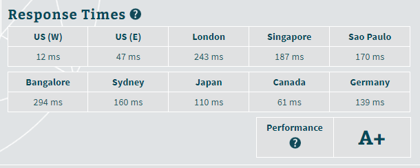 A2hostingPingtest3