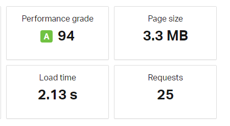 Prueba de carga de A2hosting2