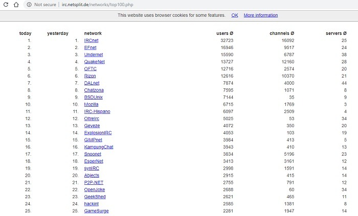 Sitios web de IRC