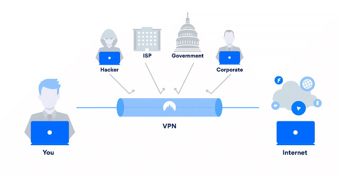 Vpn de nodos de salida de Tor